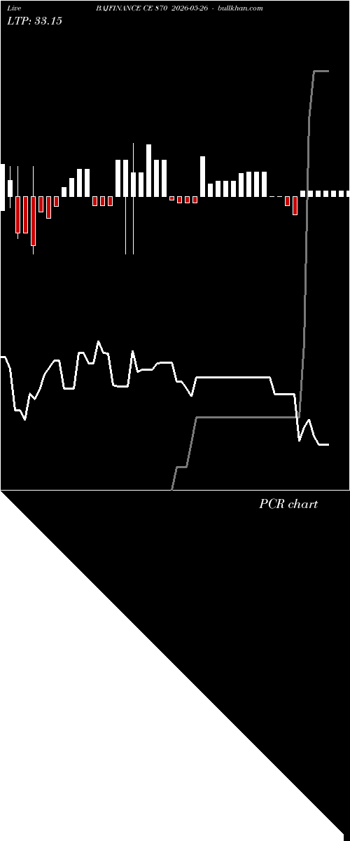  option chart BAJFINANCE CE 870 2026-05-26 