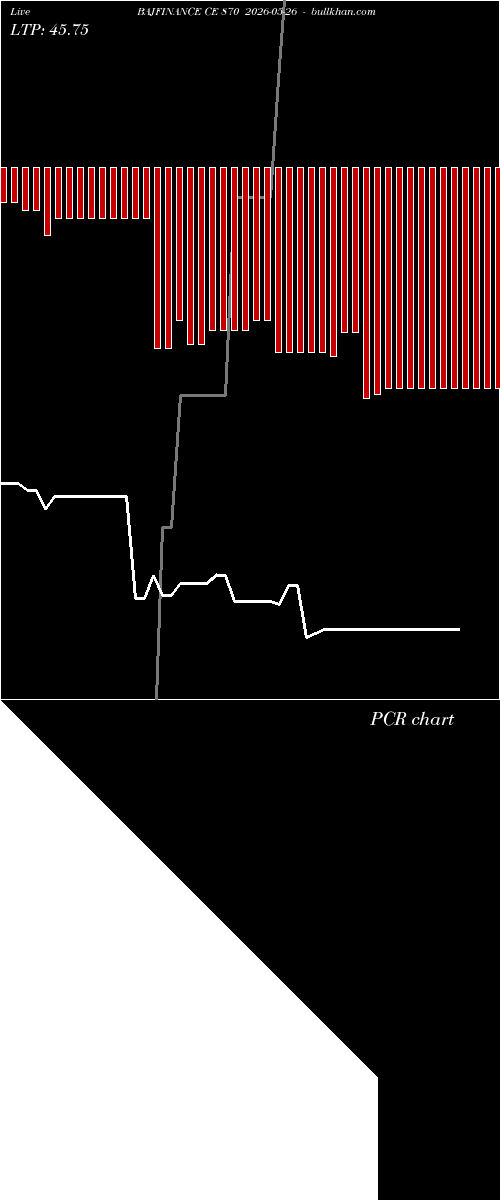  option chart BAJFINANCE CE 870 2026-05-26 