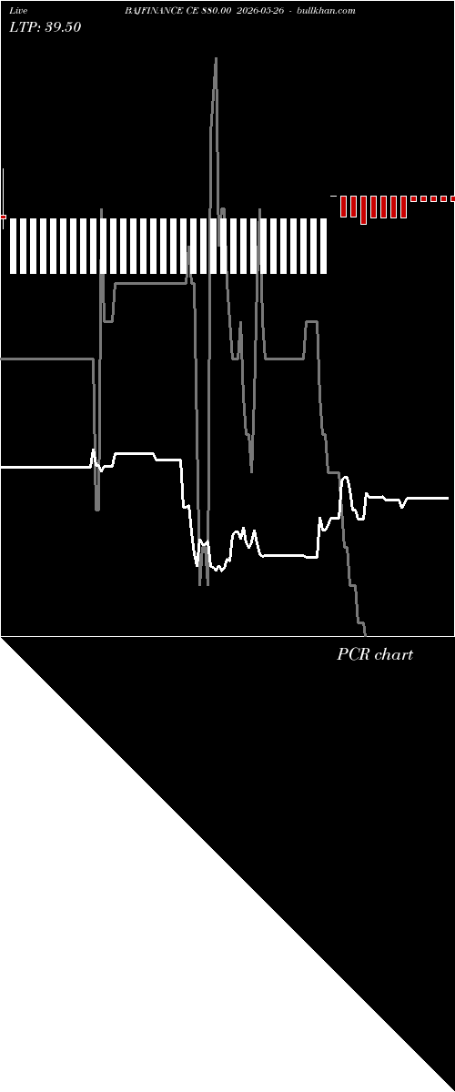  option chart BAJFINANCE CE 880.00 2026-05-26 