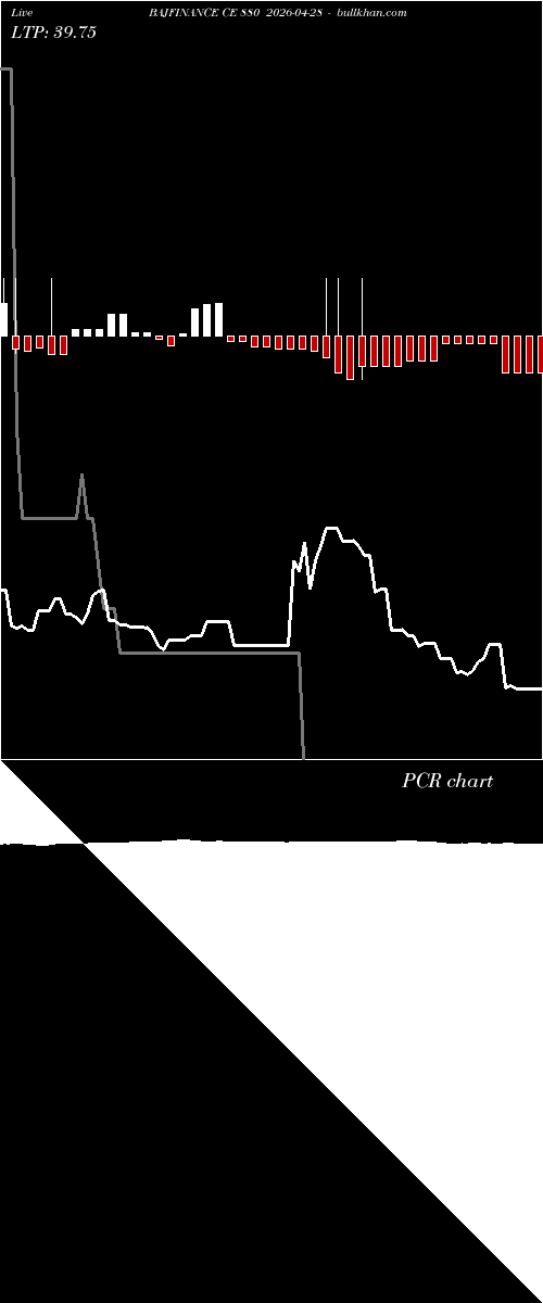  option chart BAJFINANCE CE 880 2026-04-28 