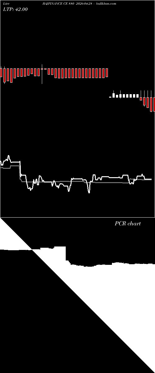  option chart BAJFINANCE CE 880 2026-04-28 