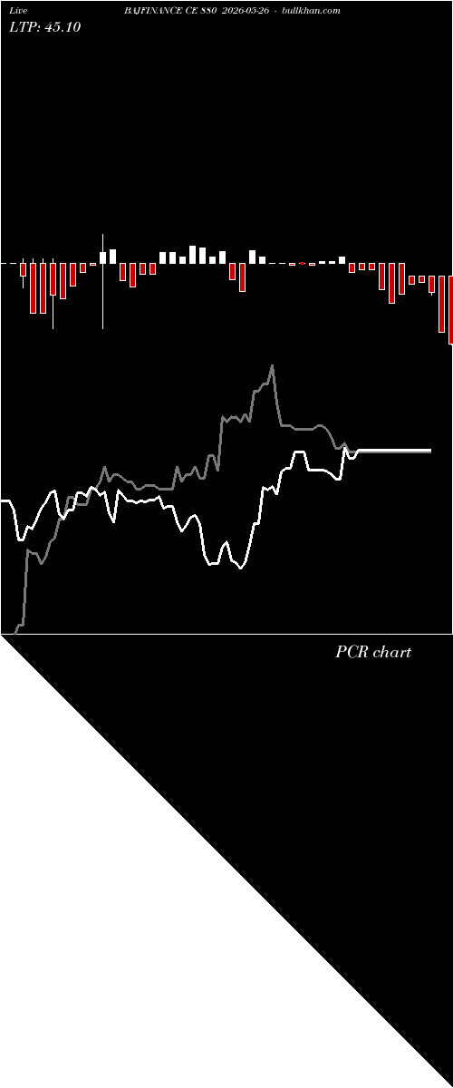  option chart BAJFINANCE CE 880 2026-05-26 