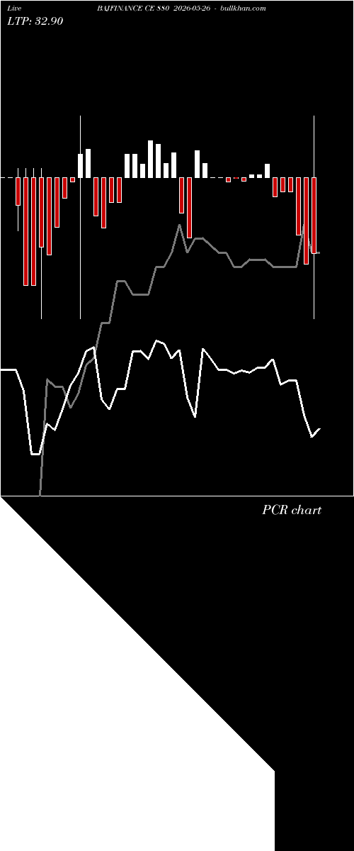  option chart BAJFINANCE CE 880 2026-05-26 