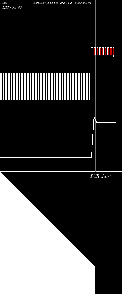  option chart BAJFINANCE CE 880 2026-11-23 
