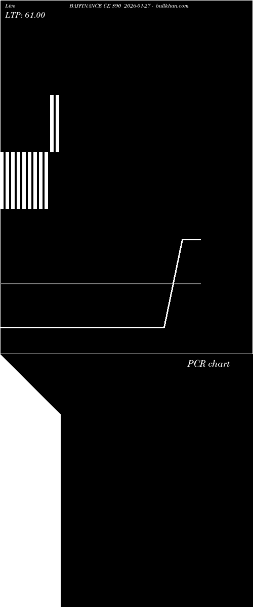  option chart BAJFINANCE CE 890 2026-01-27 