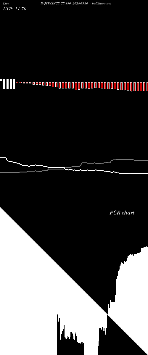  option chart BAJFINANCE CE 890 2026-03-30 
