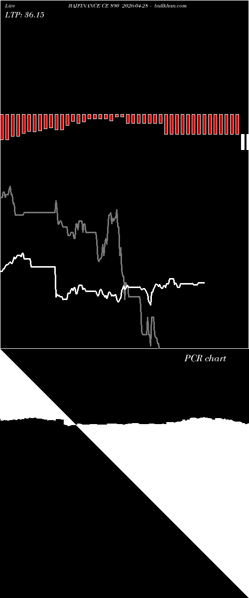  option chart BAJFINANCE CE 890 2026-04-28 