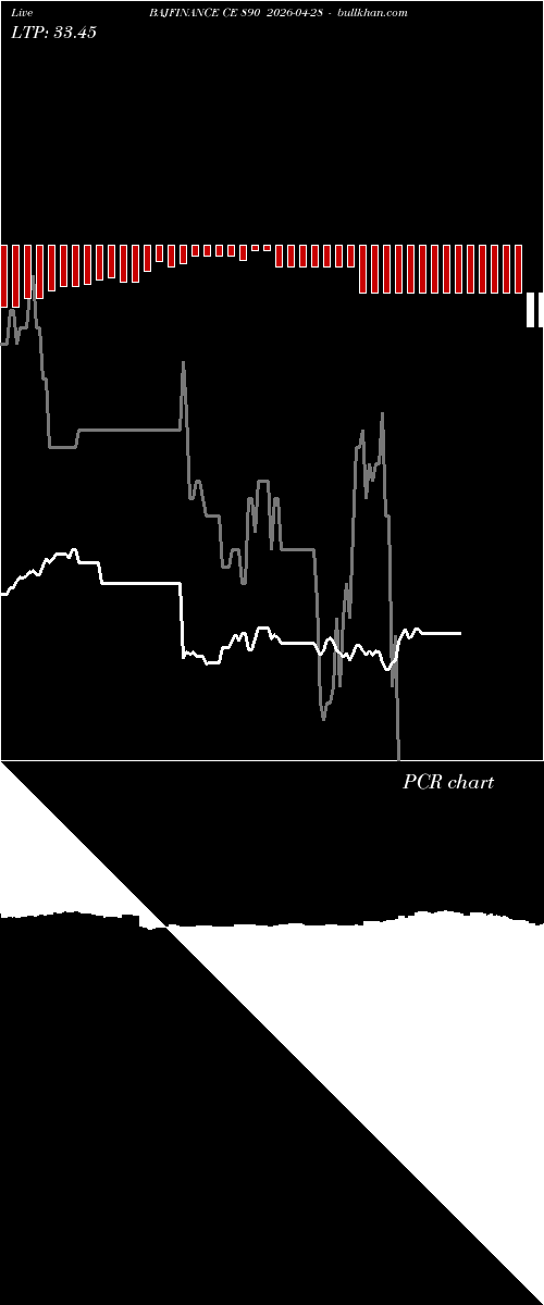  option chart BAJFINANCE CE 890 2026-04-28 