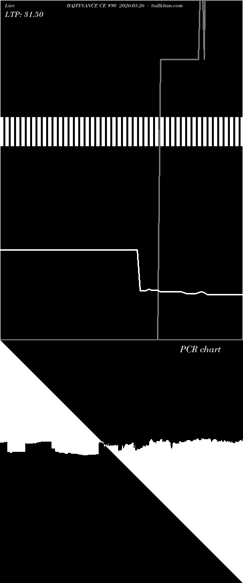  option chart BAJFINANCE CE 890 2026-05-26 