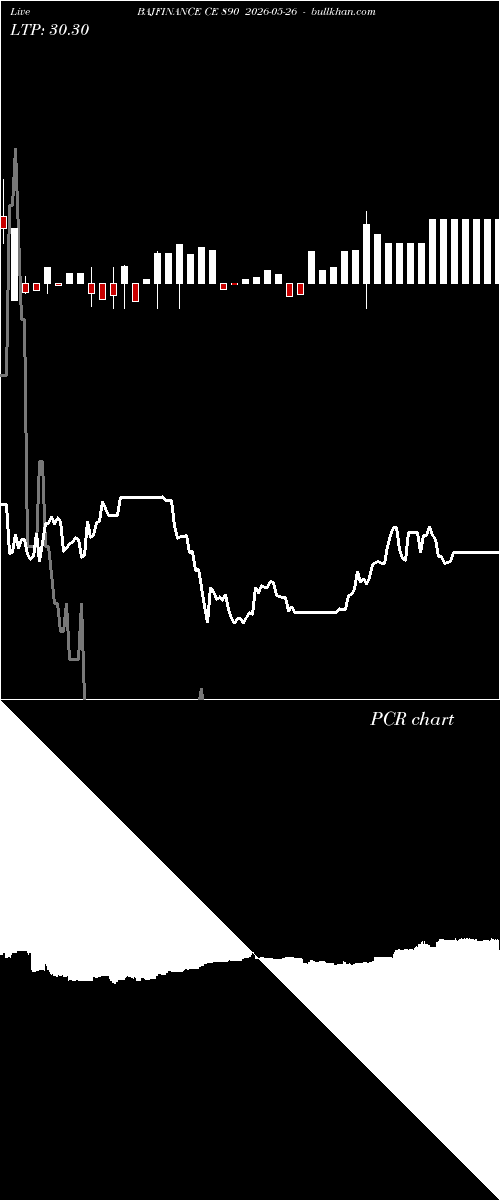  option chart BAJFINANCE CE 890 2026-05-26 