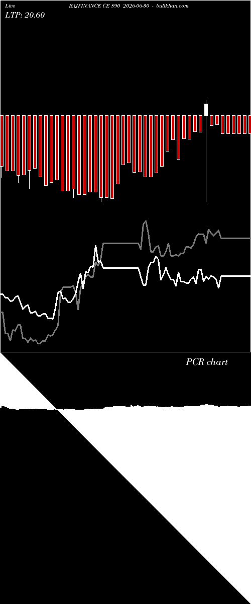  option chart BAJFINANCE CE 890 2026-06-30 