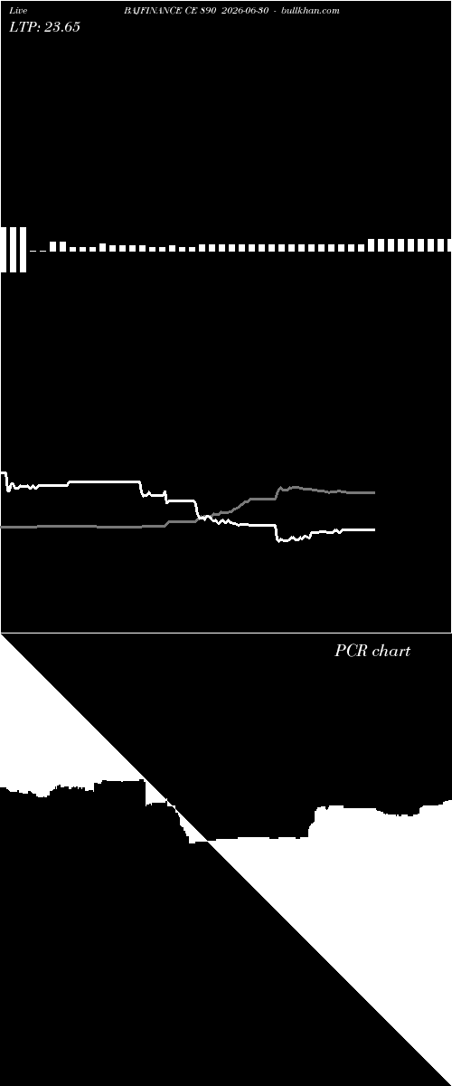 option chart BAJFINANCE CE 890 2026-06-30 