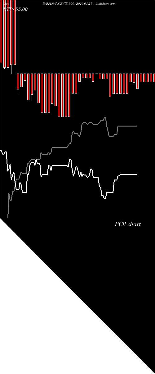  option chart BAJFINANCE CE 900 2026-01-27 