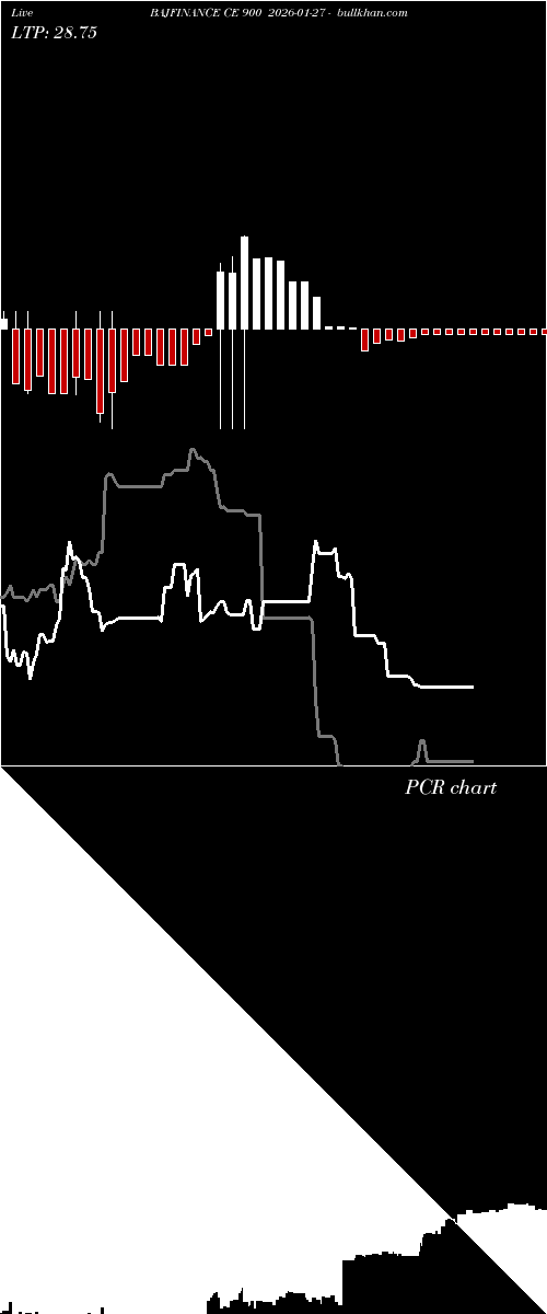  option chart BAJFINANCE CE 900 2026-01-27 