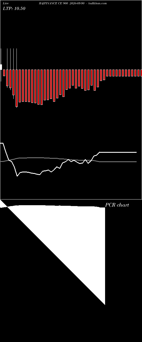  option chart BAJFINANCE CE 900 2026-03-30 