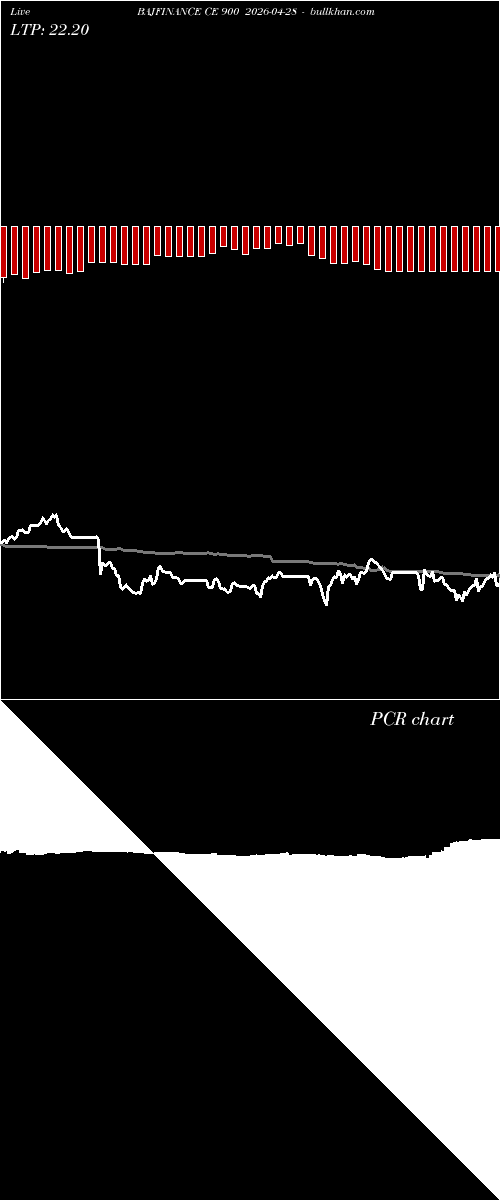  option chart BAJFINANCE CE 900 2026-04-28 