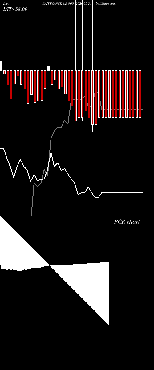  option chart BAJFINANCE CE 900 2026-05-26 