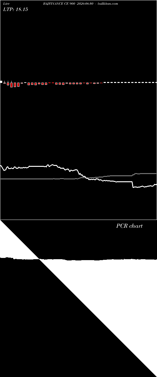  option chart BAJFINANCE CE 900 2026-06-30 