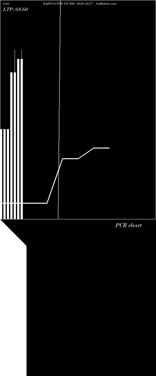  option chart BAJFINANCE CE 900 2026-10-27 