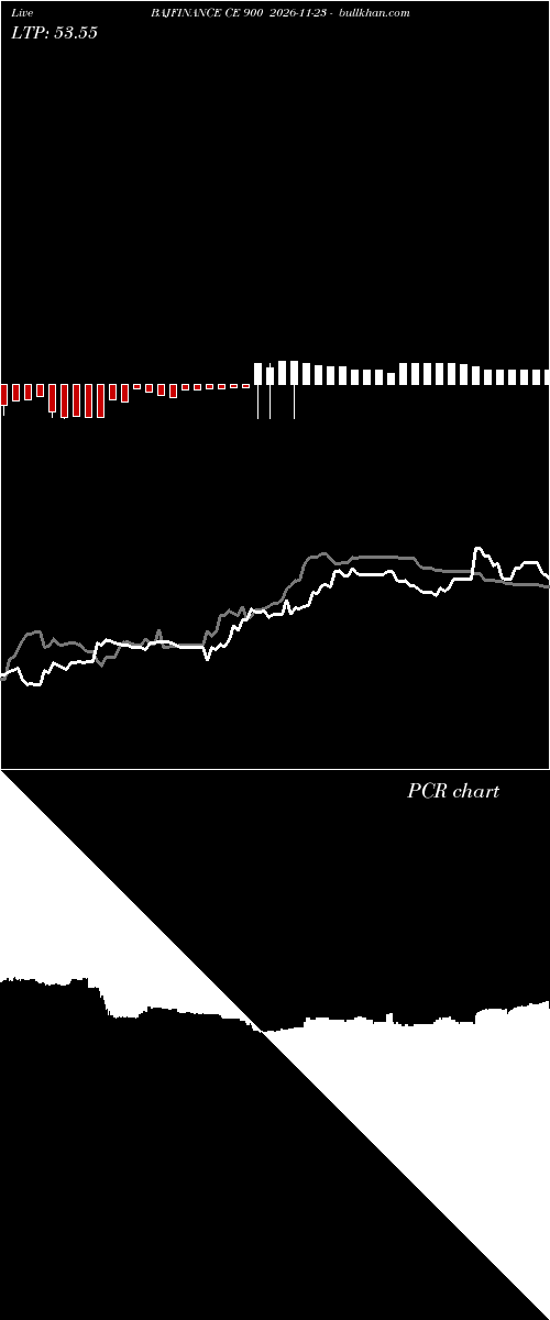  option chart BAJFINANCE CE 900 2026-11-23 
