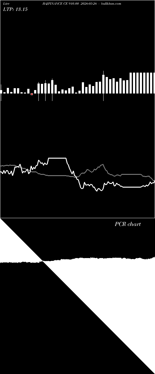  option chart BAJFINANCE CE 910.00 2026-05-26 