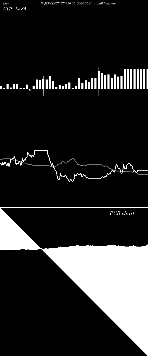  option chart BAJFINANCE CE 910.00 2026-05-26 