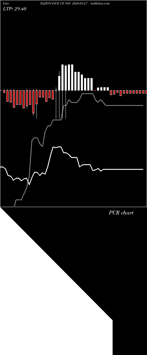  option chart BAJFINANCE CE 910 2026-01-27 