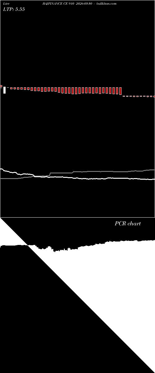  option chart BAJFINANCE CE 910 2026-03-30 