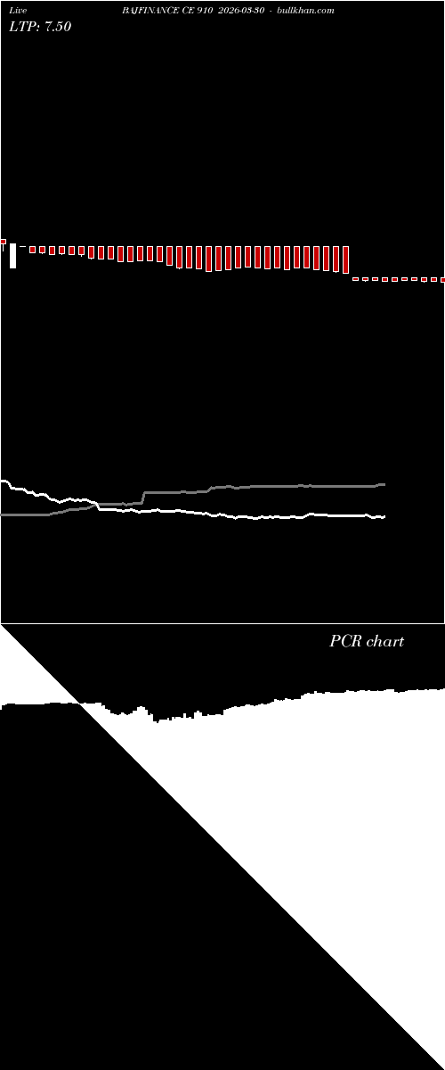  option chart BAJFINANCE CE 910 2026-03-30 