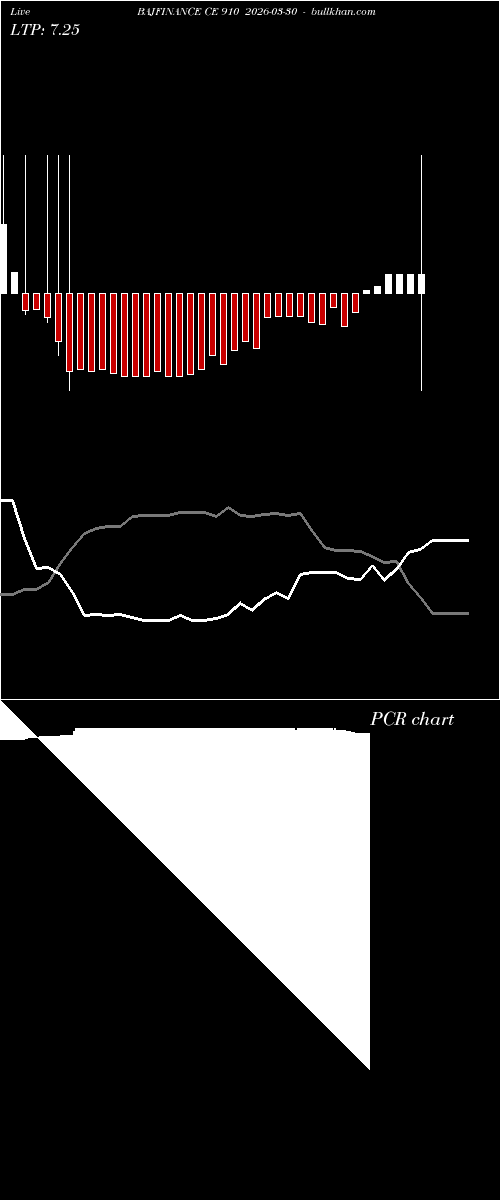  option chart BAJFINANCE CE 910 2026-03-30 