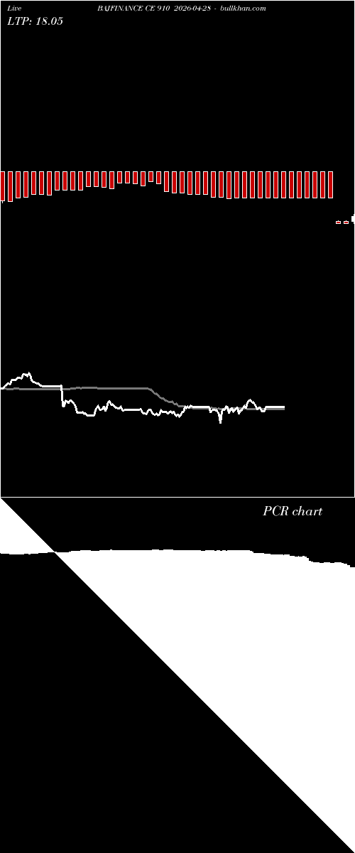  option chart BAJFINANCE CE 910 2026-04-28 