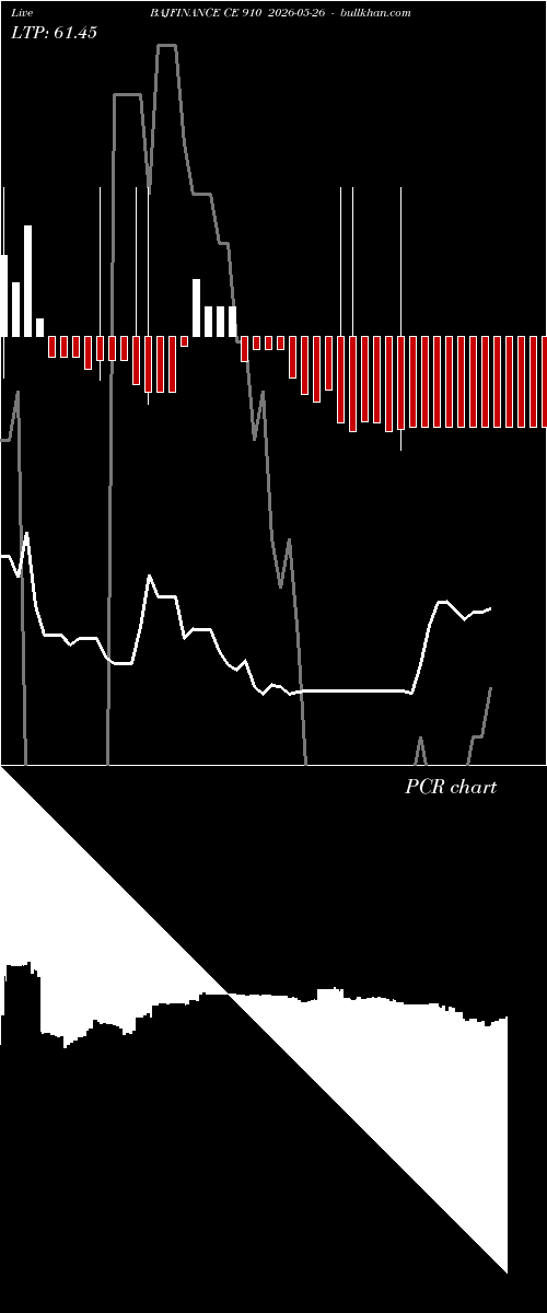  option chart BAJFINANCE CE 910 2026-05-26 