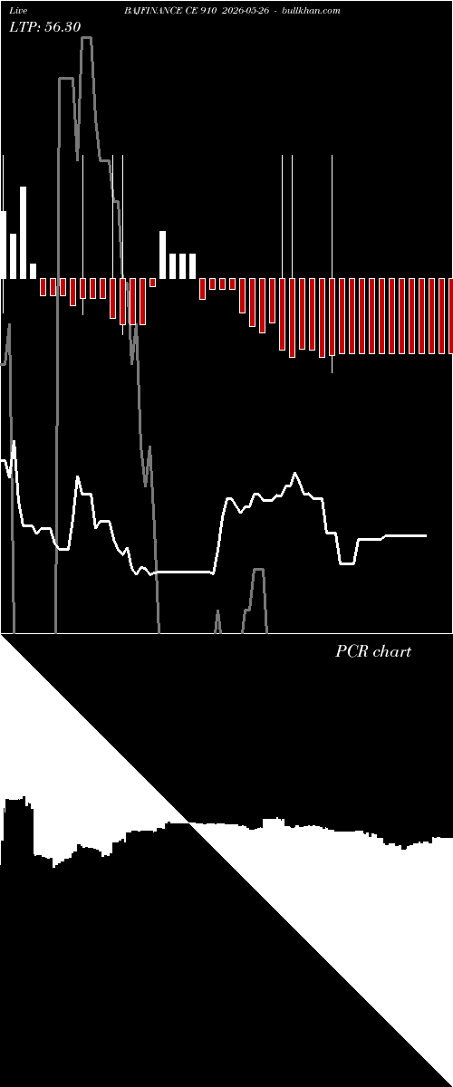  option chart BAJFINANCE CE 910 2026-05-26 