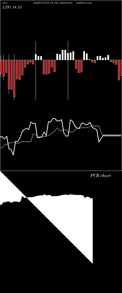  option chart BAJFINANCE CE 910 2026-05-26 