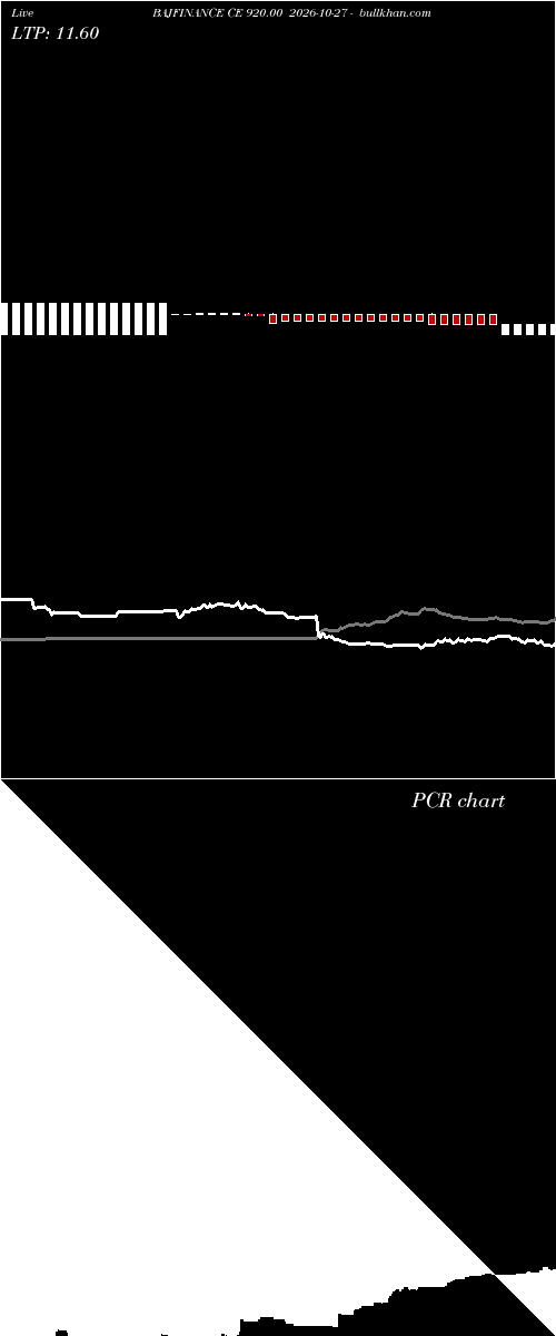  option chart BAJFINANCE CE 920.00 2026-10-27 