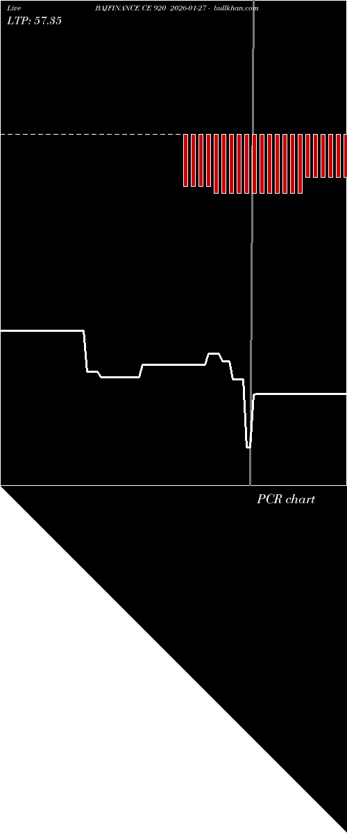  option chart BAJFINANCE CE 920 2026-01-27 