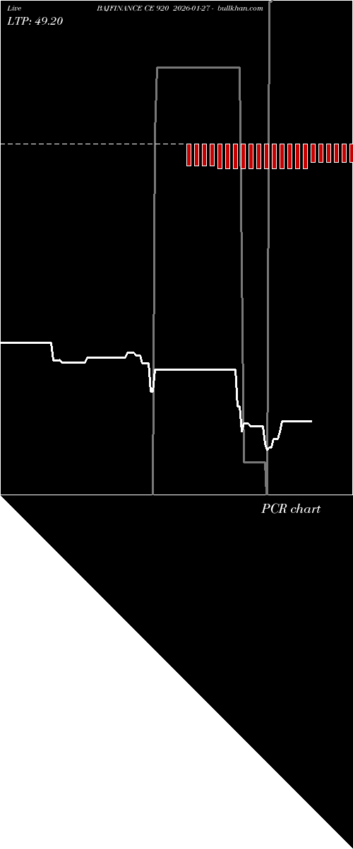  option chart BAJFINANCE CE 920 2026-01-27 