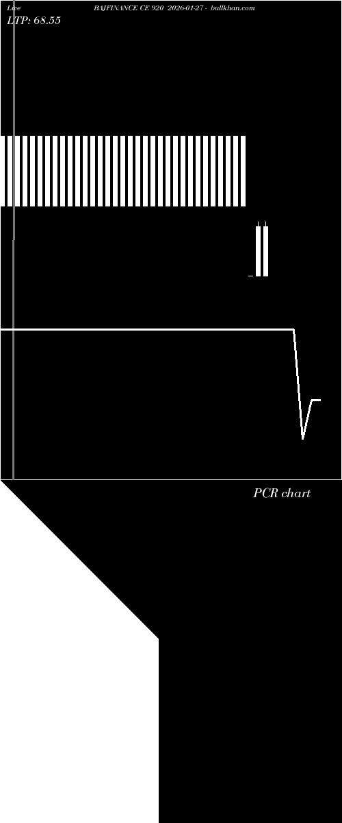  option chart BAJFINANCE CE 920 2026-01-27 