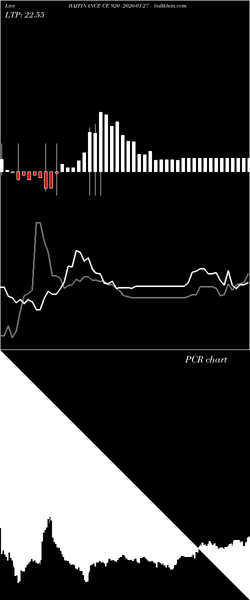 option chart BAJFINANCE CE 920 2026-01-27 