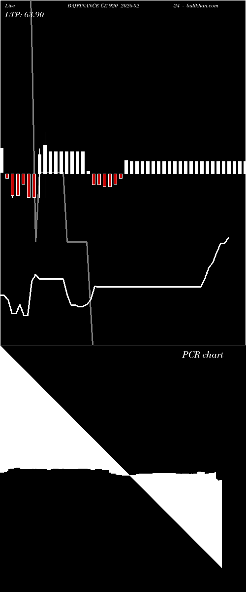 option chart BAJFINANCE CE 920 2026-02-24 