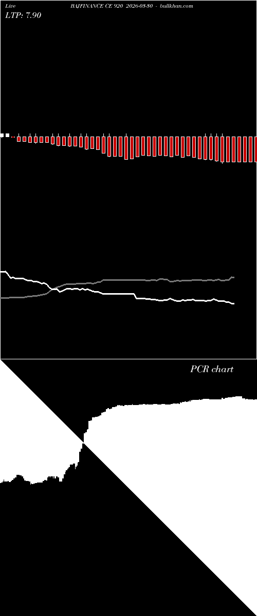  option chart BAJFINANCE CE 920 2026-03-30 