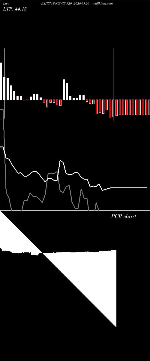  option chart BAJFINANCE CE 920 2026-05-26 