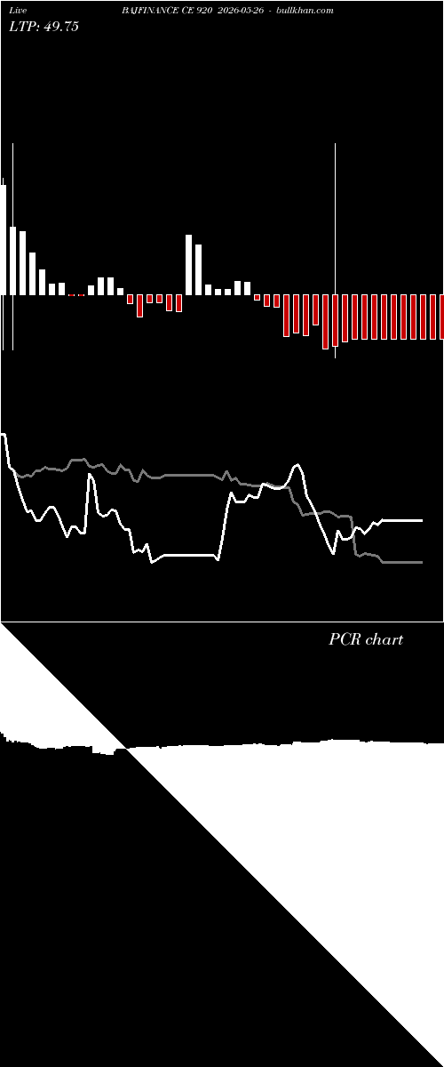  option chart BAJFINANCE CE 920 2026-05-26 