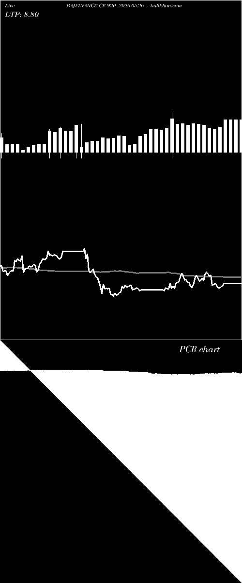 option chart BAJFINANCE CE 920 2026-05-26 