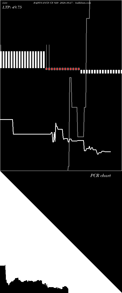  option chart BAJFINANCE CE 920 2026-10-27 