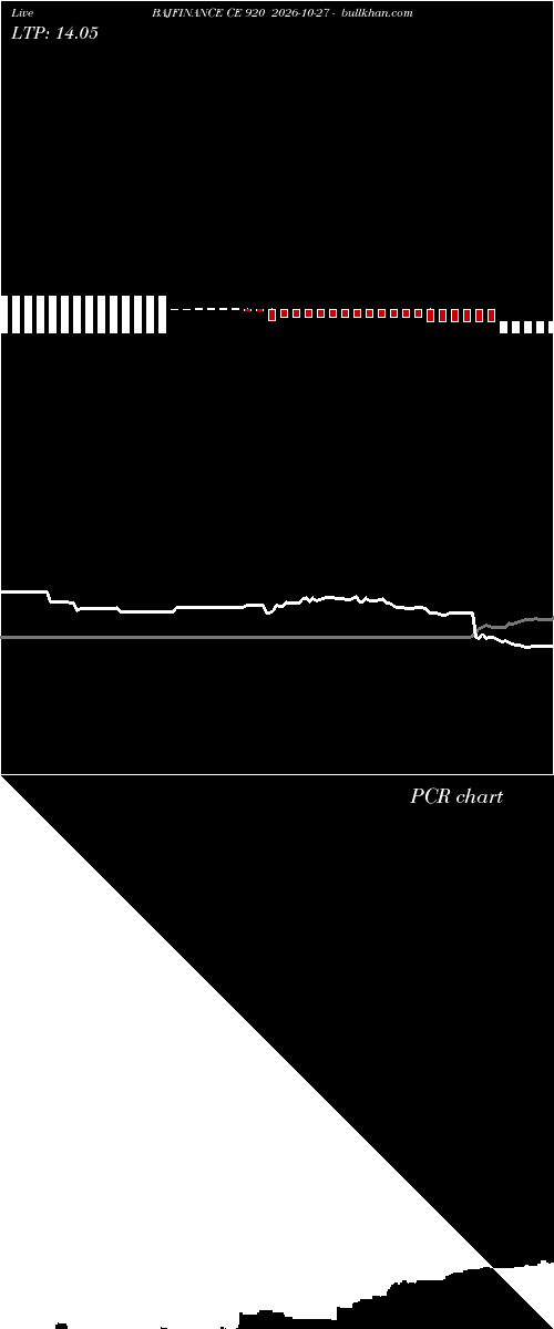  option chart BAJFINANCE CE 920 2026-10-27 