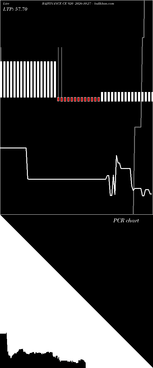  option chart BAJFINANCE CE 920 2026-10-27 
