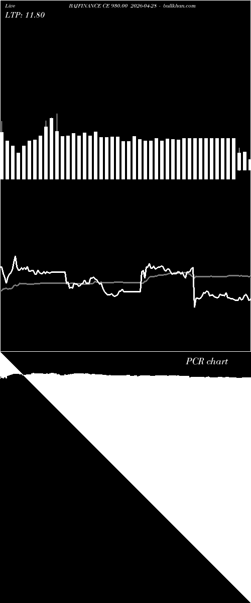  option chart BAJFINANCE CE 930.00 2026-04-28 