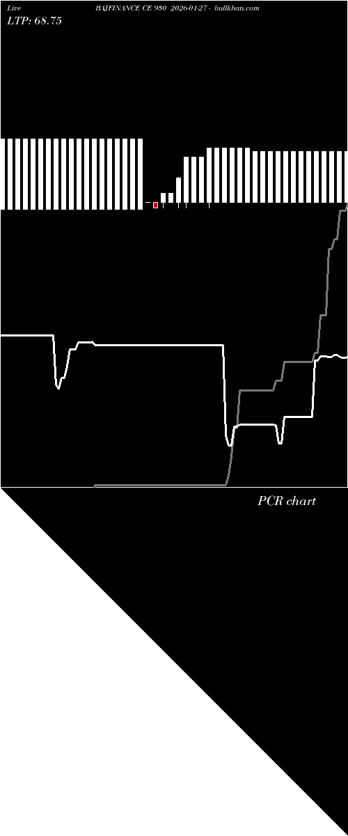  option chart BAJFINANCE CE 930 2026-01-27 