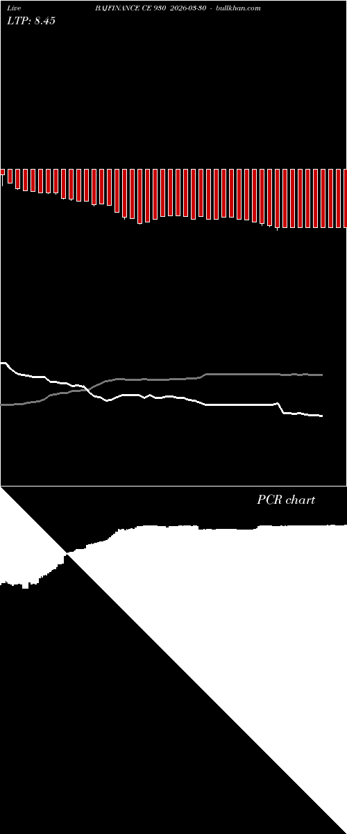  option chart BAJFINANCE CE 930 2026-03-30 